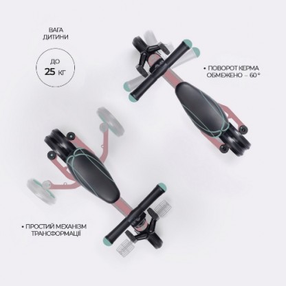 Дитячий триколісний біговел-трансформер POPPET 3 в 1, рожево-м'ятний 