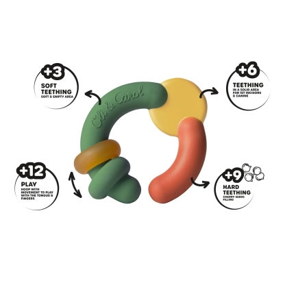 Прорізувач Oli&Carol The Evolutive Teether